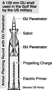 Armor-piercing round with DU penetrator