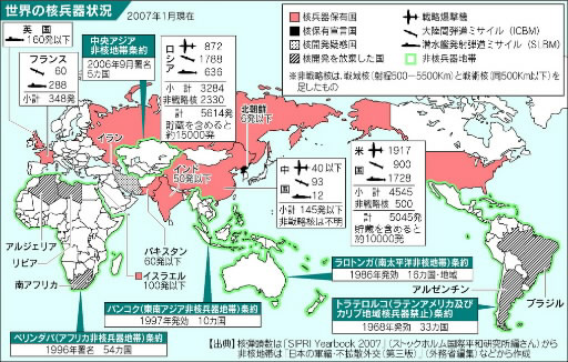 世界の核状況 | 中国新聞ヒロシマ平和メディアセンター