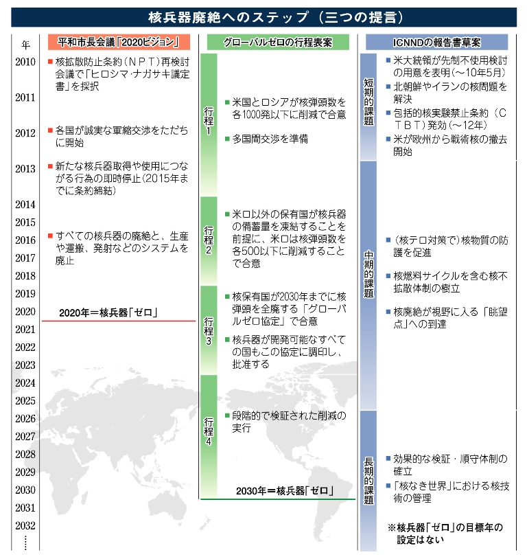 核兵器「ゼロ」の道へ発言次々 | 中国新聞ヒロシマ平和メディア