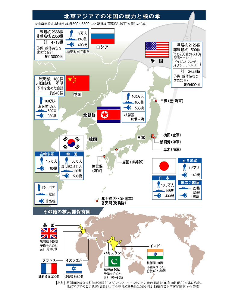 日本 は 核兵器 持っ てる