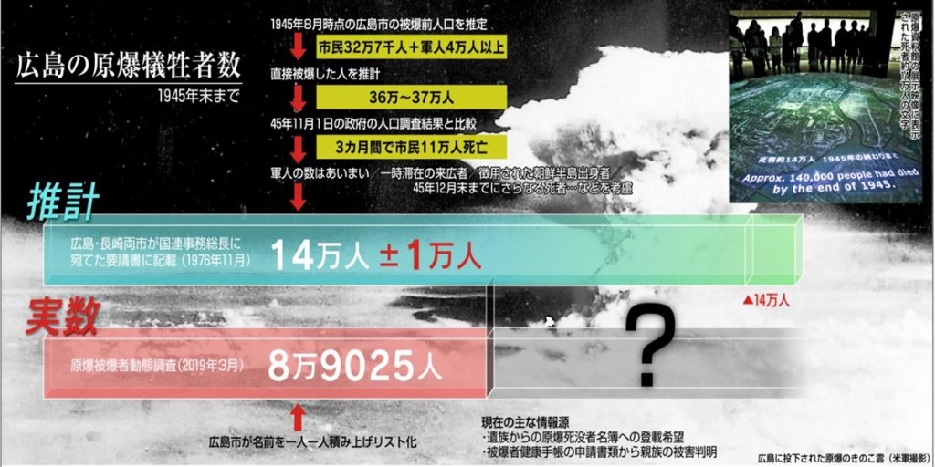 半導体戦争! 中国敗北後の日本と世界 | 宮崎 正弘 |本 | 通販