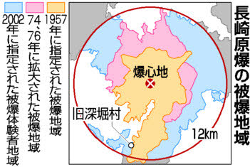 戦後７５年 二つの被爆地 中国 西日本２紙共同企画 手帳 の対象外 なぜ 中国新聞ヒロシマ平和メディアセンター